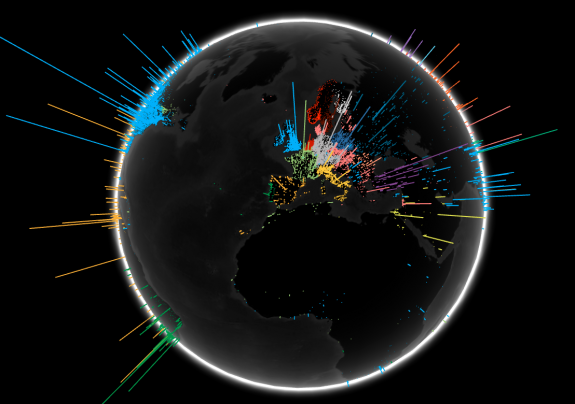 Global Search