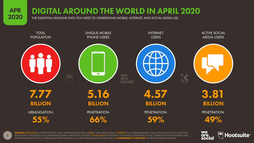 Digital around the world 