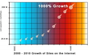 Net Growth