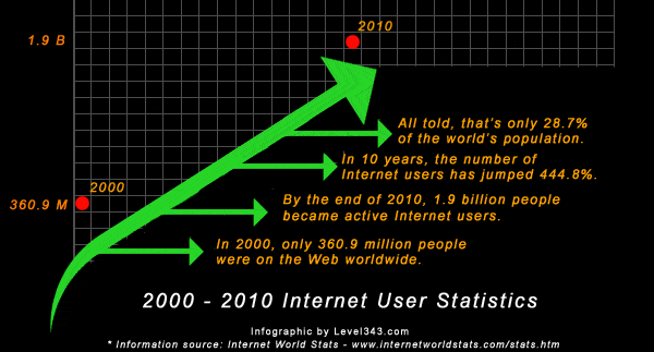 Statistics