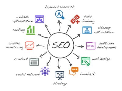www of SEO
