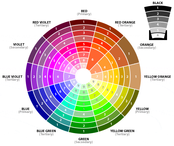 Color Wheel