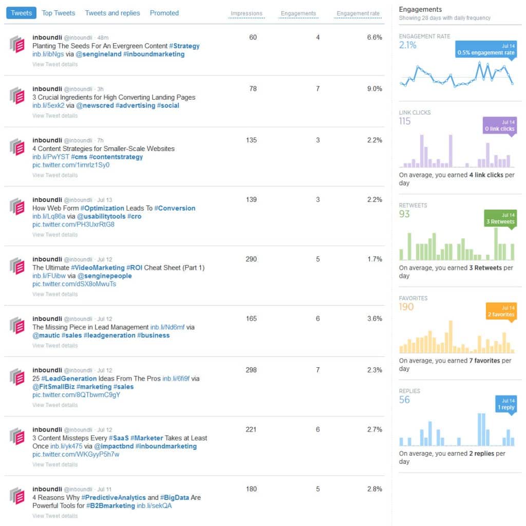 Tweet Activity