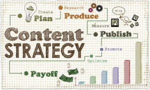 Develop your content plan