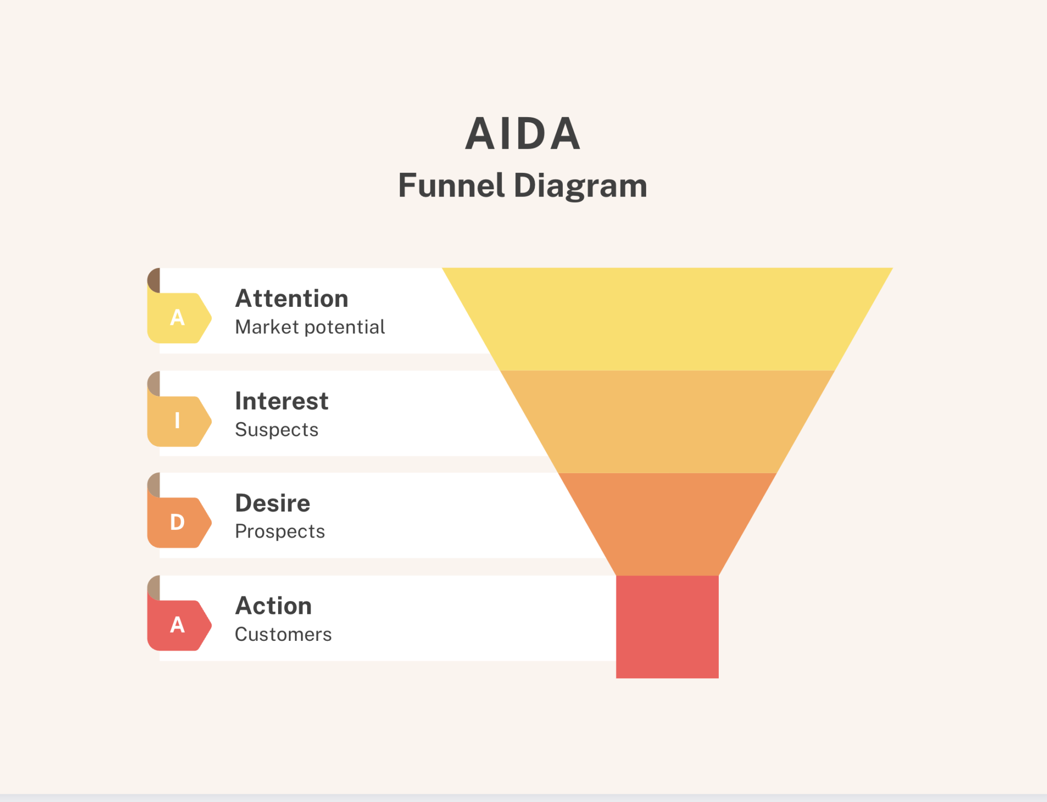 Funnel Diagram 