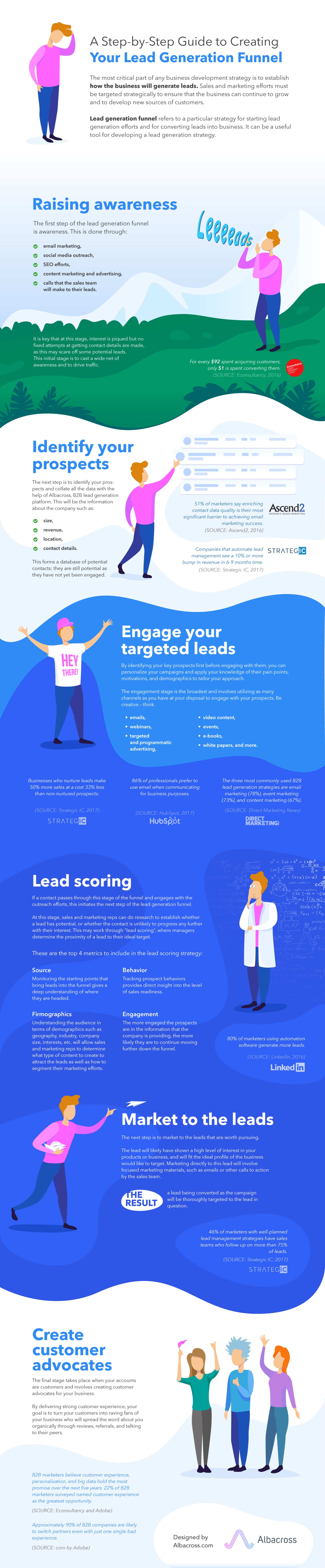 A Step-by-Step Guide to Creating Your Lead Generation Funnel [Infographic]