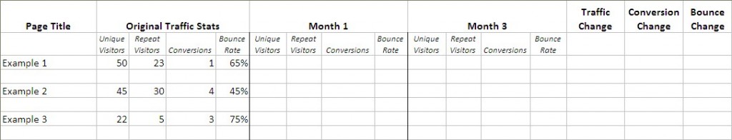 Spreadsheet Keeping track of Improving SEO 