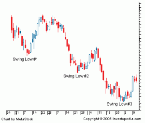 SwingLow