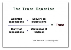 TrustEquation-718721 Trustequation