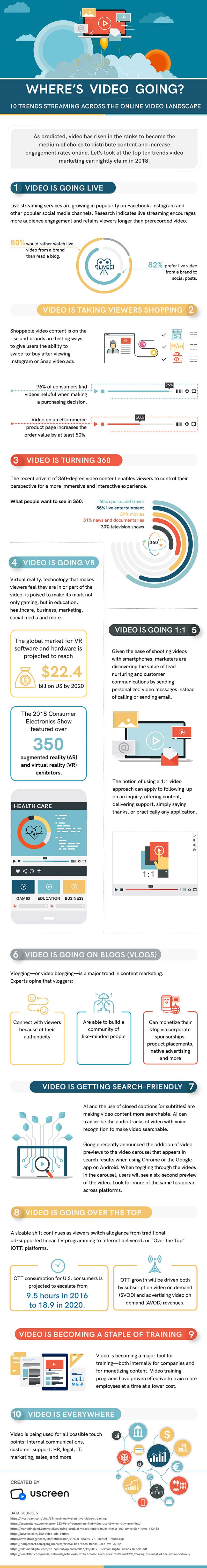 Where’s Video Going? 10 Trends to Watch [Infographic]