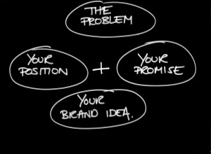 What Makes a Brand