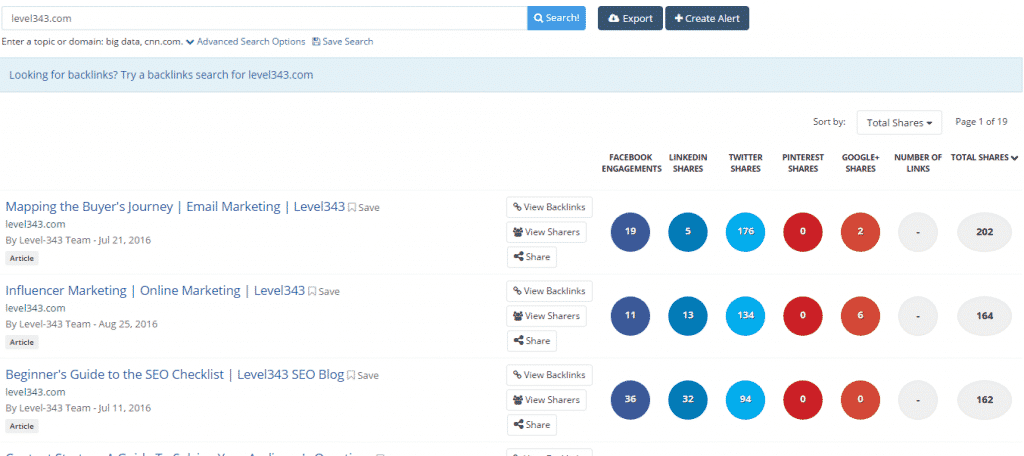 Buzzsumo, Social Shares Analyzer