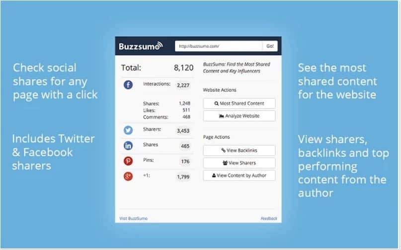 Buzzsumo - Social Marketing Extension