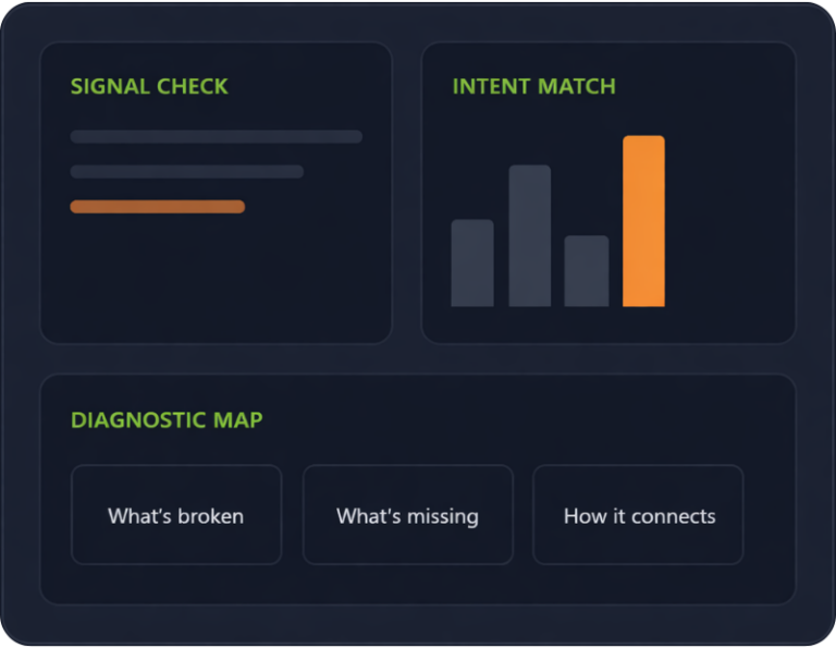 content optimization dashboard mockup