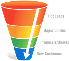 Hot leads funnel 