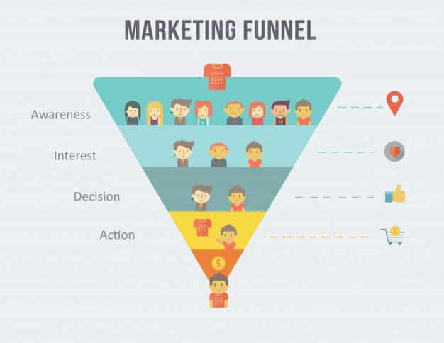 Digital Marketing Funnel