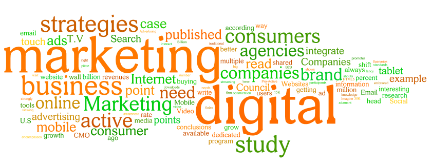 digital-marketing-strategies