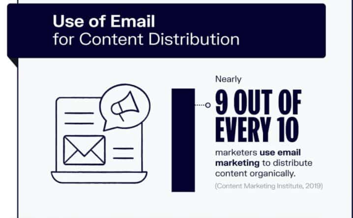 email distribution stats