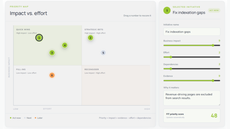 FIT Analysis Priority Map, developed by Level343 LLC