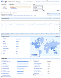 Trend topics