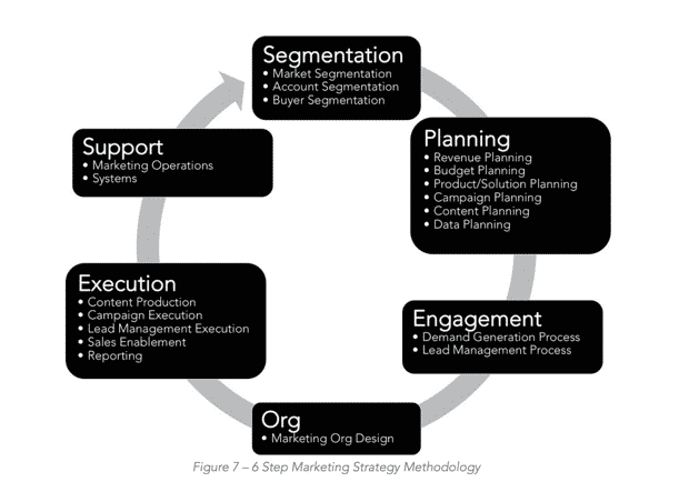 Conversion Conference Image