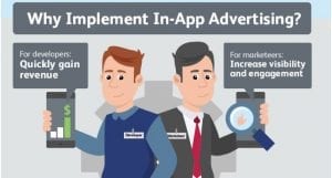 In-App Ads Infographic