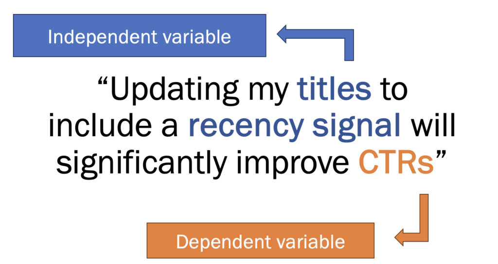 independent vs dependent variables diagram