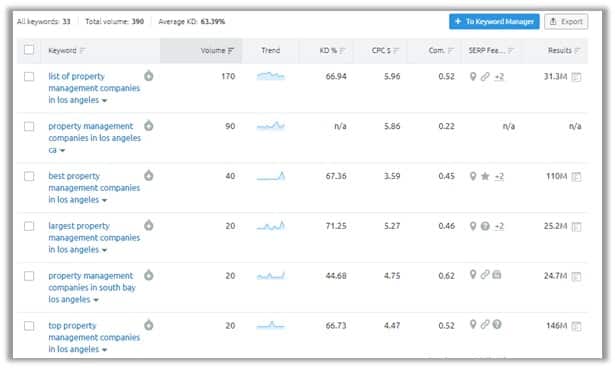 Keyword Variations