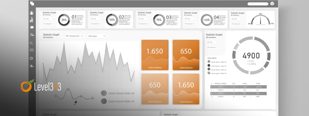 kpi dashboard for marketing campaigns