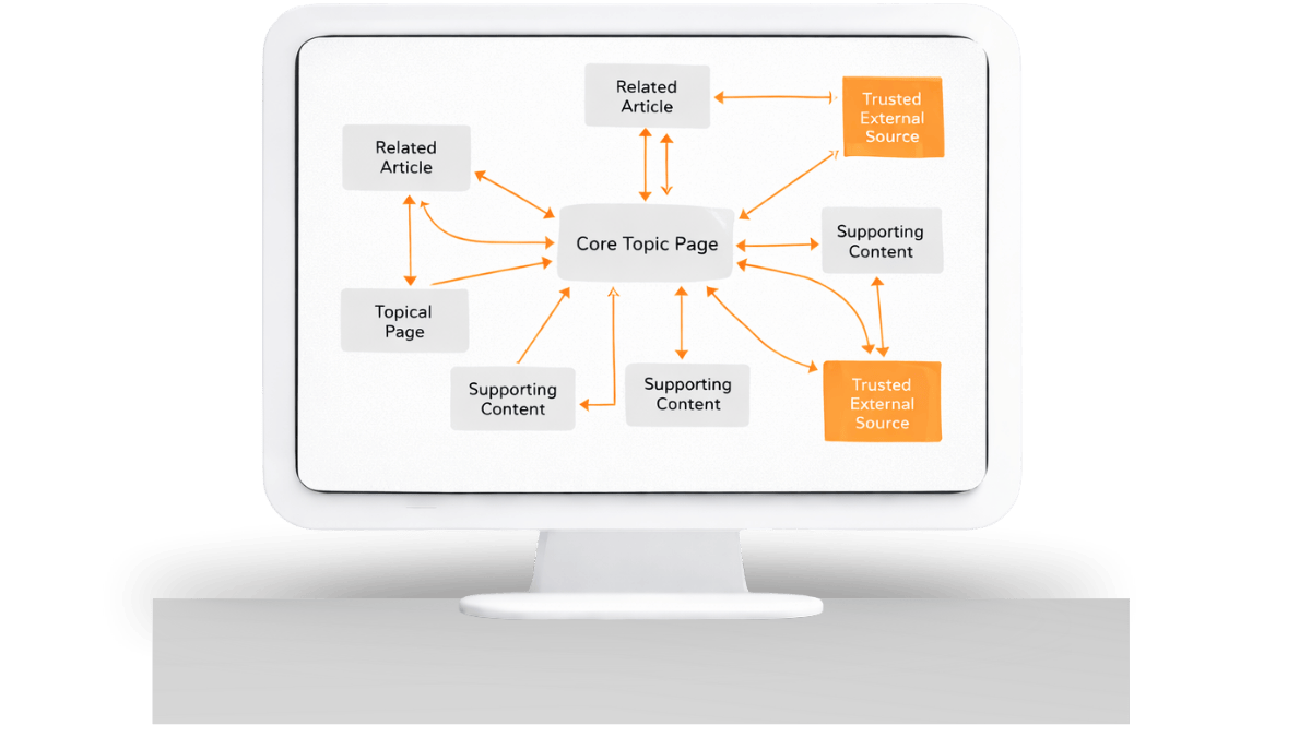 link optimization screen