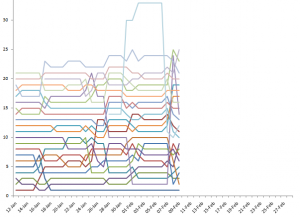 Ranking Fluctuation
