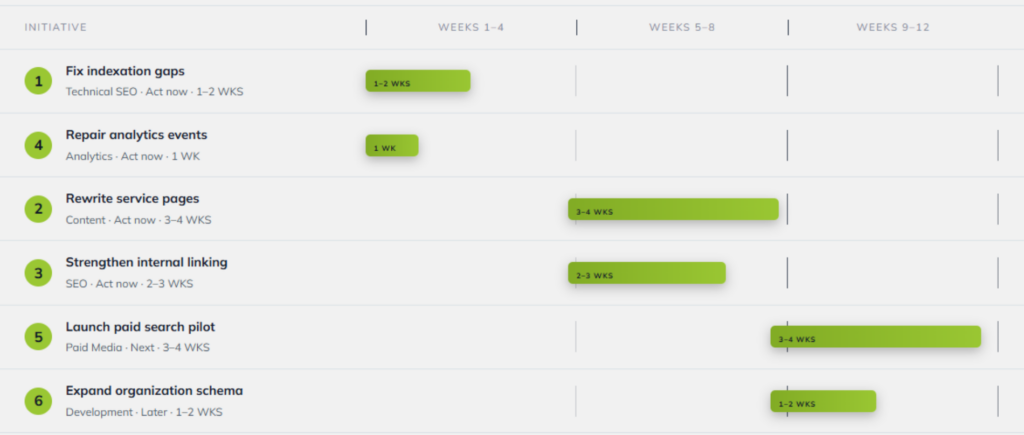 90-day roadmap