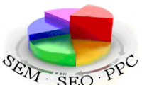 semseoppc SEM, SEO and PPC support each other