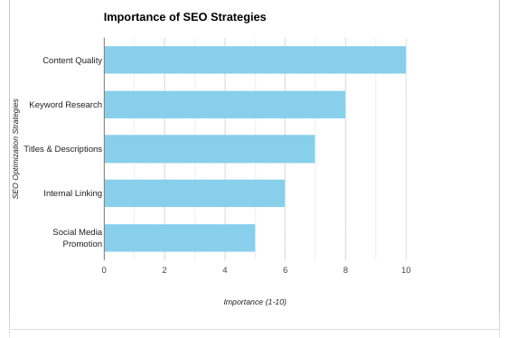 seo strategies