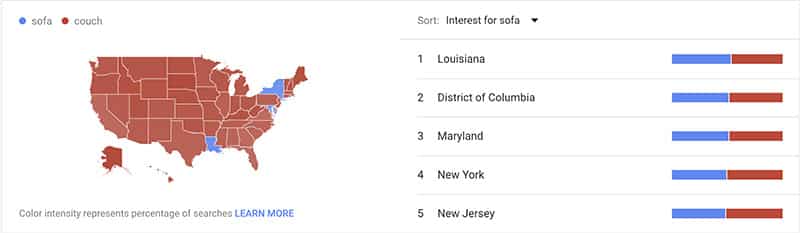 local seo comparison