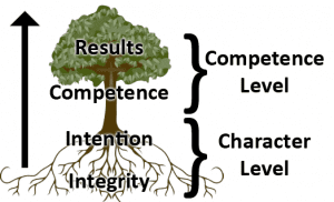 Competence Level image