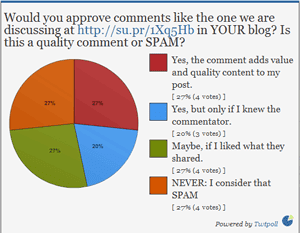 GrowMap Poll on Comment Spam