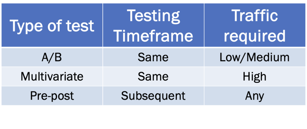 types of seo testing