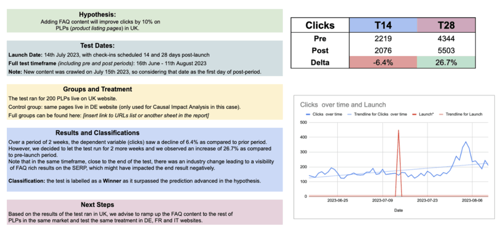 Visual walkthrough of the anatomy of an SEO test